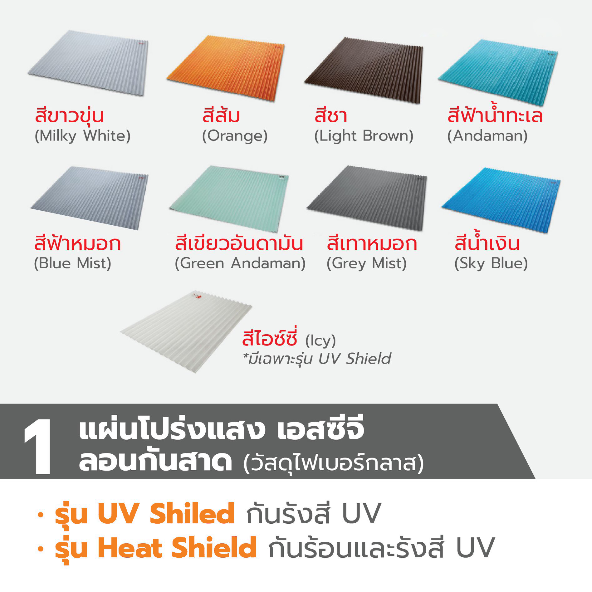 แผ่นกันสาด หลังคาโปร่งแสง ลอนกันสาด เอสซีจี Heat Shield