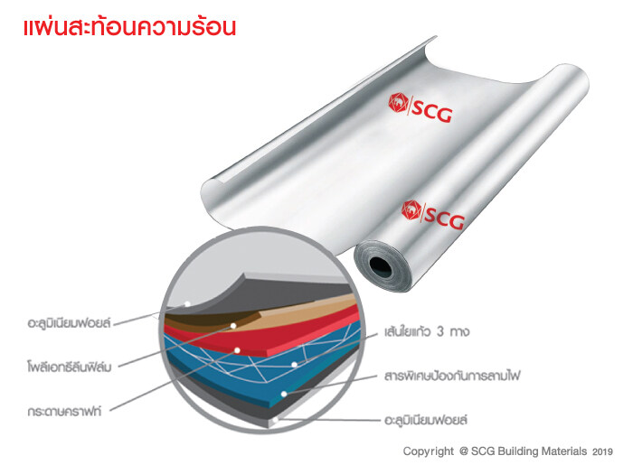 แผ่นสะท้อนความร้อน 20 ตร.ม เอสซีจี