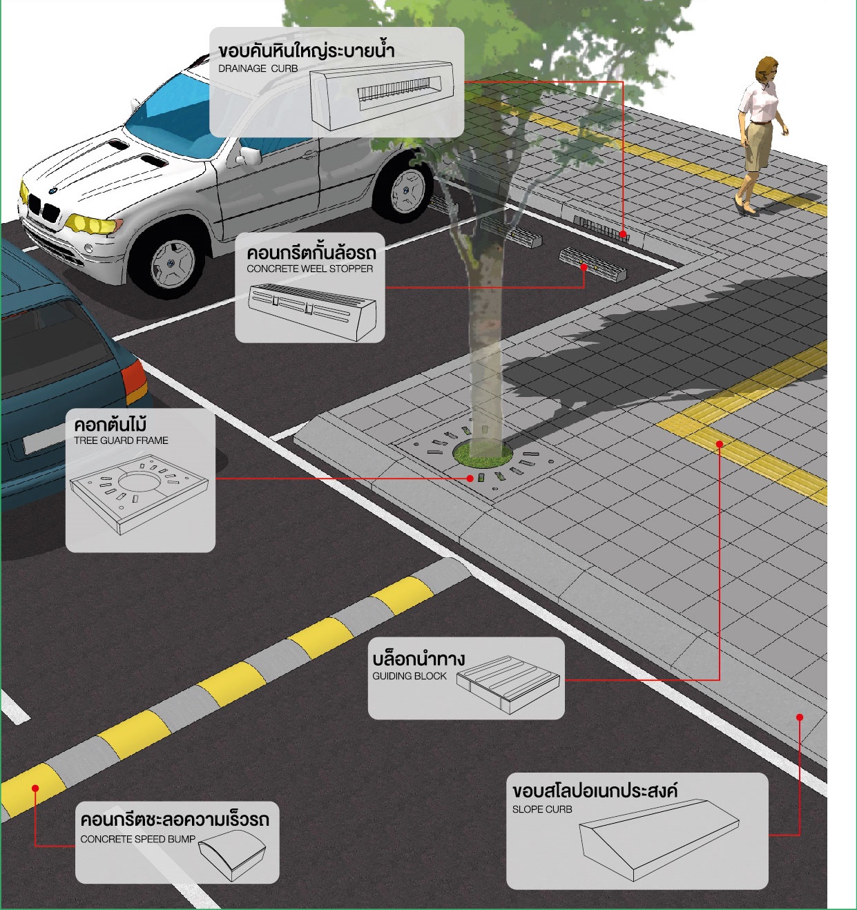 SCG TRAFFIC SERIES