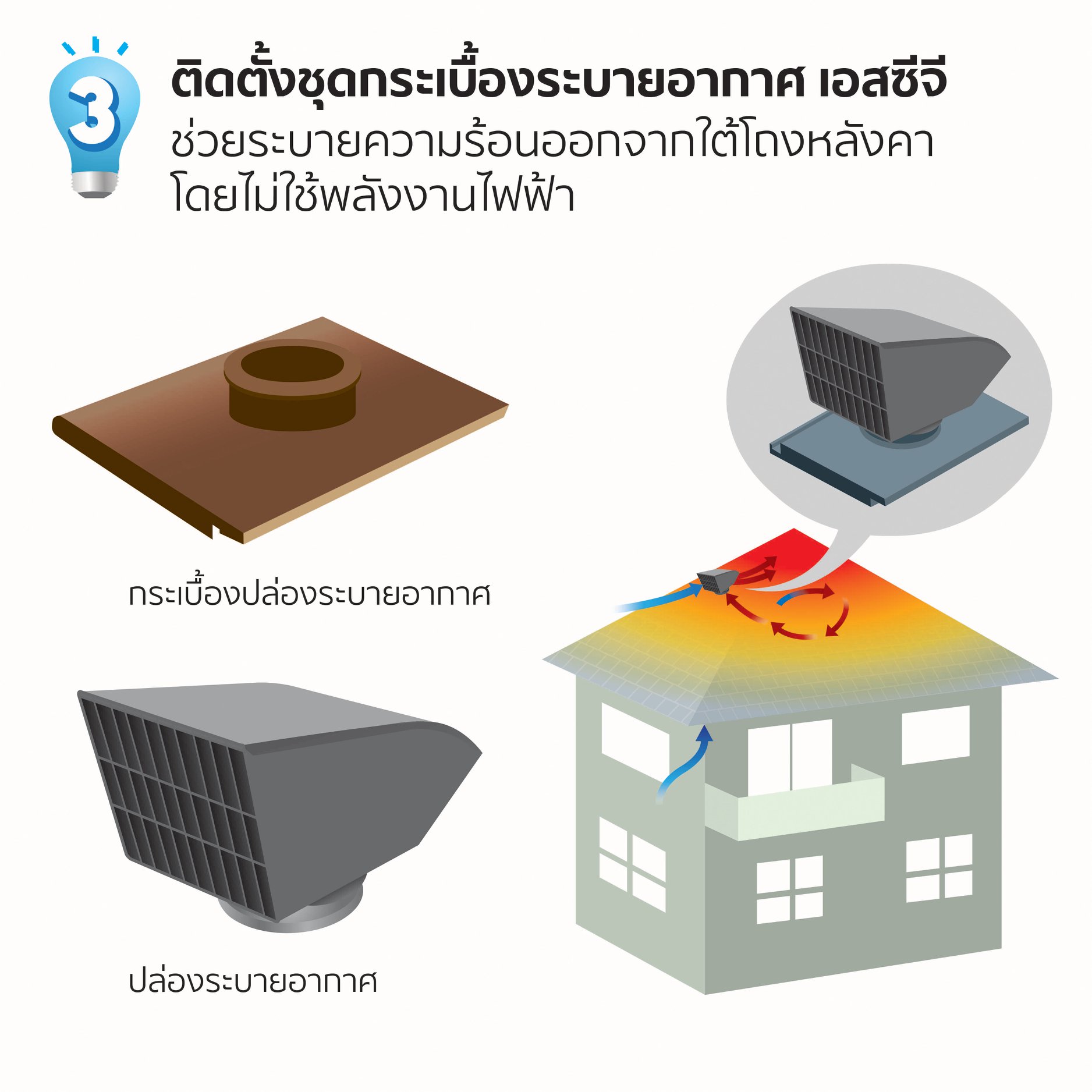 ชุดกระเบื้องระบายอากาศ SCG