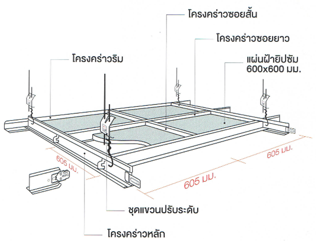 ระบบโครงคร่าว ฝ้าเพดาน ทีบาร์ ระบบยิปซั่ม (G)